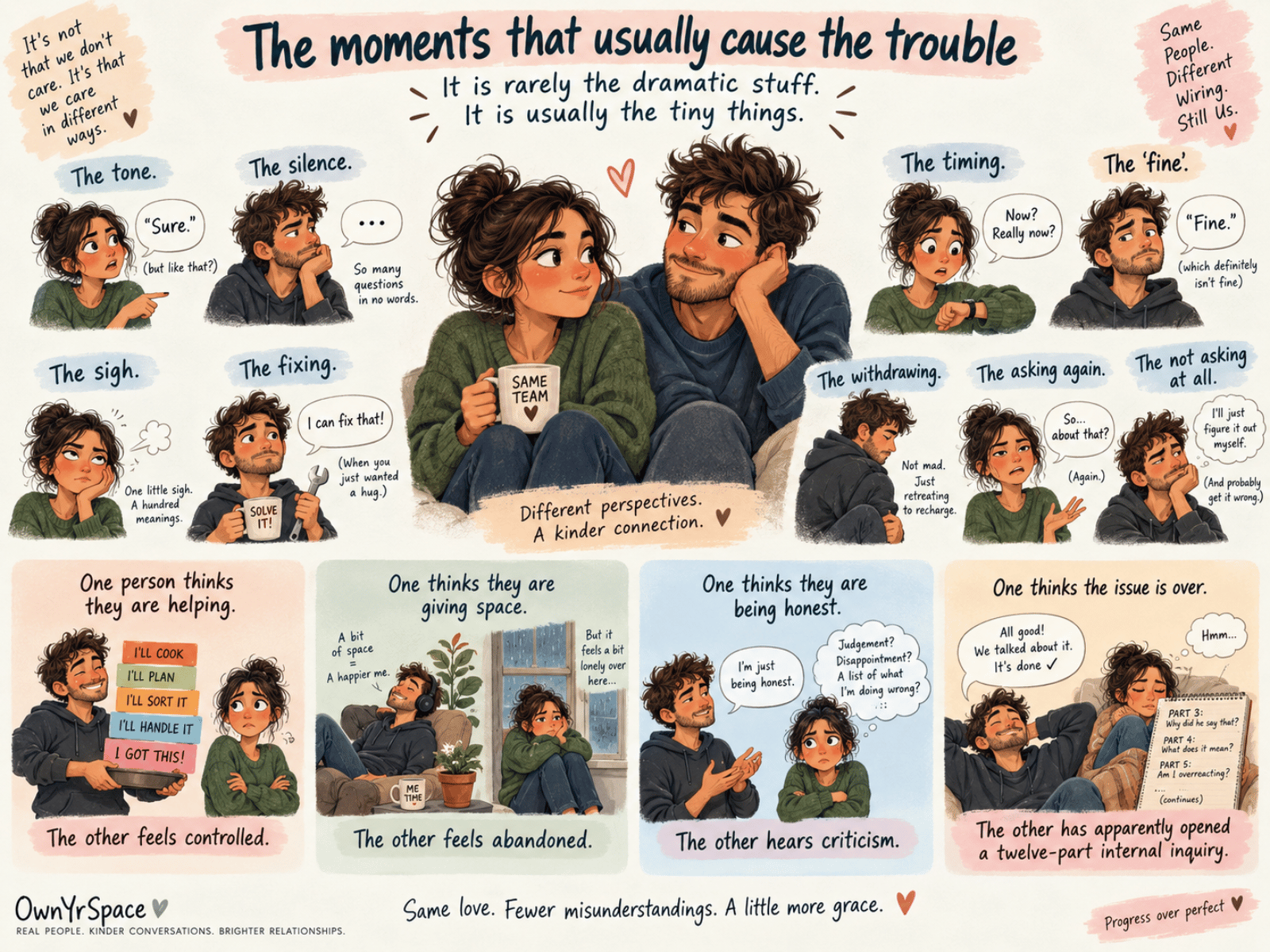 Relationship Dynamics NEW relationship troublemoments